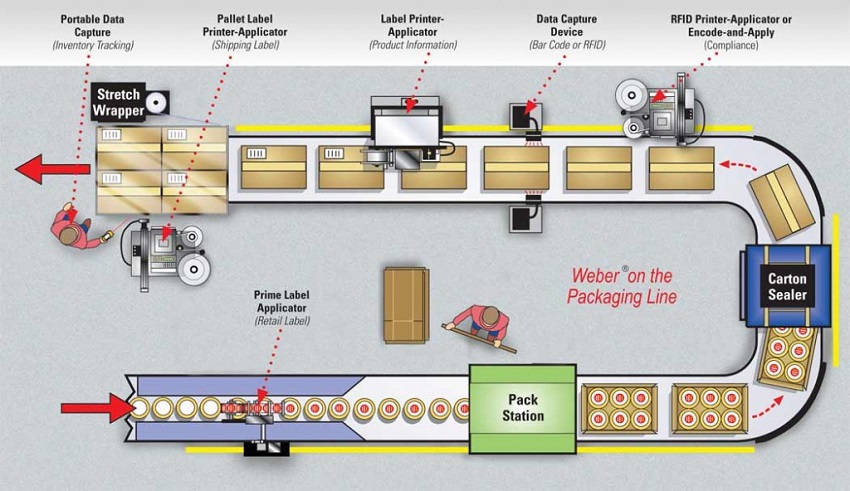 Máy đóng gói thực phẩm và dây chuyền đóng gói tự động 