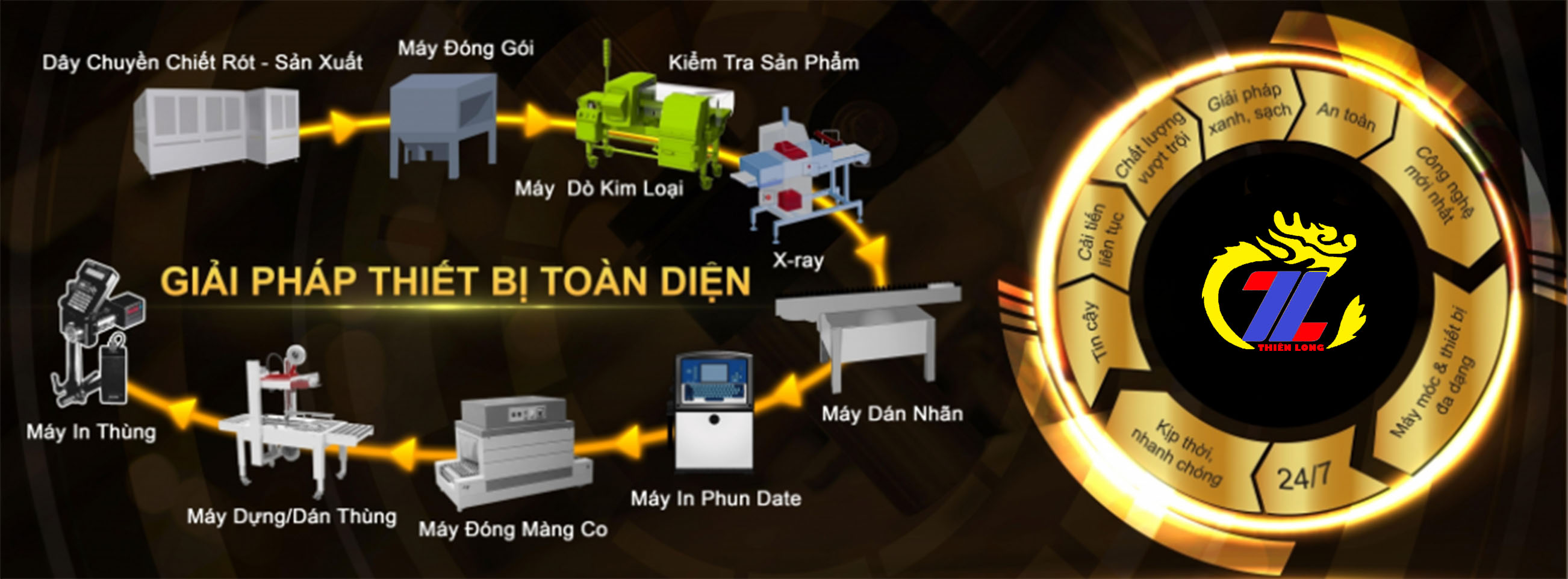 Máy In Thiên Long